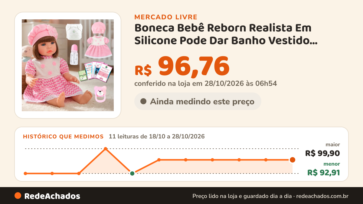 Histórico de preço de Boneca Bebê Reborn Realista Em Silicone Pode Dar Banho Vestido Listrado Rosa no Mercado Livre: 9 leituras de 18/10/2026 a 26/10/2026, menor R$ 92,91, maior R$ 99,90; R$ 96,76 conferido em 25/10/2026 às 23h00