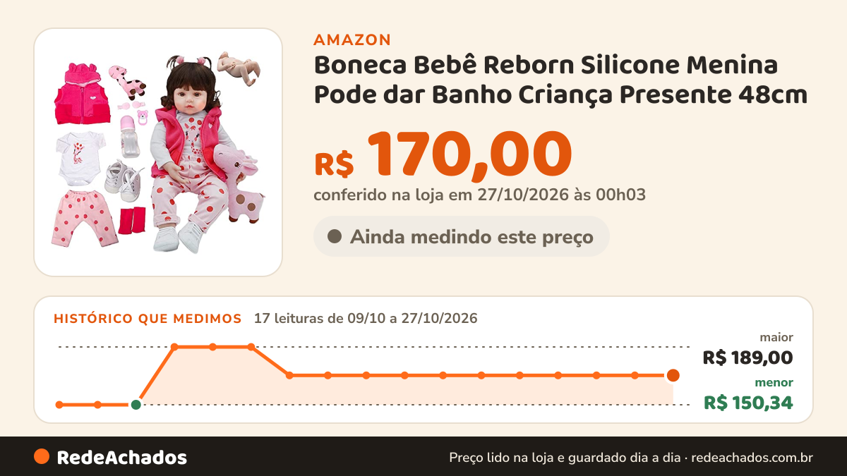 Histórico de preço de Boneca Bebê Reborn Silicone Menina Pode dar Banho Criança Presente 48cm na Amazon: 17 leituras de 09/10/2026 a 27/10/2026, menor R$ 150,34, maior R$ 189,00; R$ 170,00 conferido em 27/10/2026 às 00h03