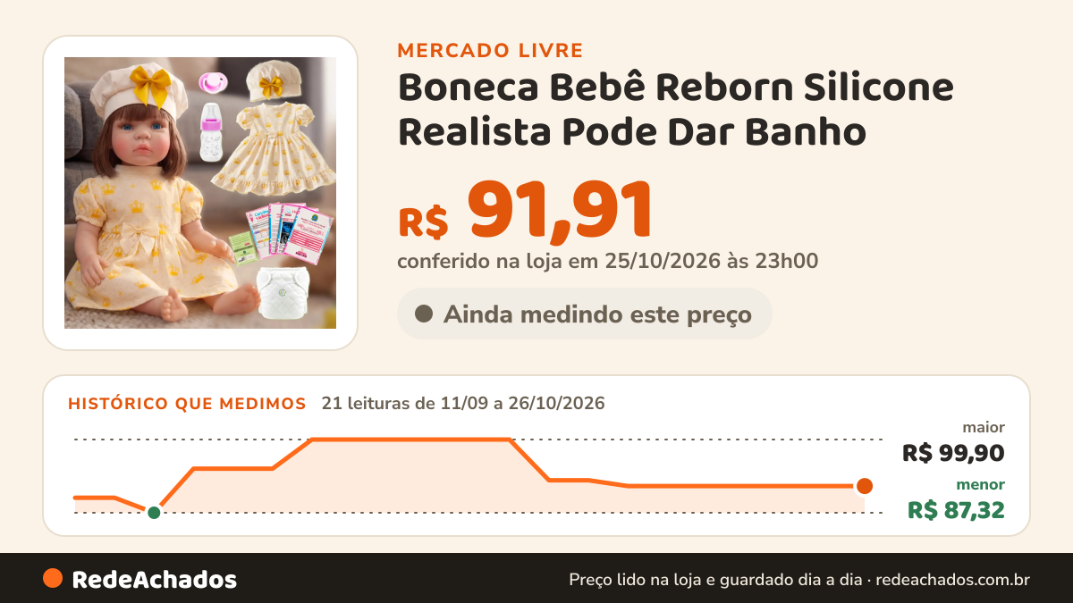 Histórico de preço de Boneca Bebê Reborn Silicone Realista Pode Dar Banho no Mercado Livre: 21 leituras de 11/09/2026 a 26/10/2026, menor R$ 87,32, maior R$ 99,90; R$ 91,91 conferido em 25/10/2026 às 23h00