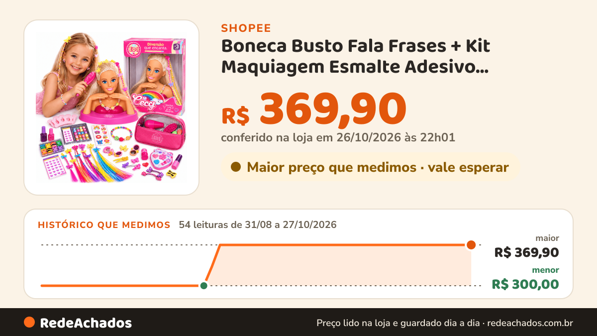 Histórico de preço de Boneca Busto Fala Frases + Kit Maquiagem Esmalte Adesivo acessórios escova Cabelo secador… na Shopee: 54 leituras de 31/08/2026 a 27/10/2026, menor R$ 300,00, maior R$ 369,90; R$ 369,90 conferido em 26/10/2026 às 22h01