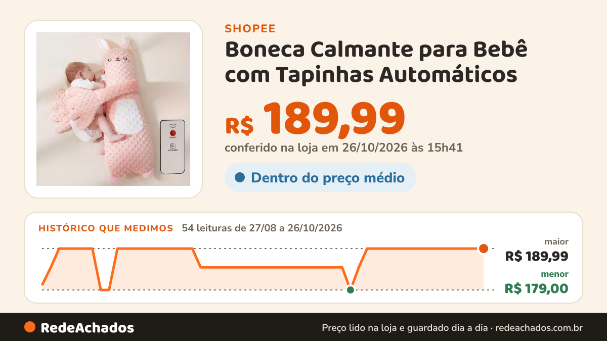 Histórico de preço de Boneca Calmante para Bebê com Tapinhas Automáticos – Pelúcia para Sono, Conforto… na Shopee: 54 leituras de 27/08/2026 a 26/10/2026, menor R$ 179,00, maior R$ 189,99; R$ 189,99 conferido em 26/10/2026 às 15h41