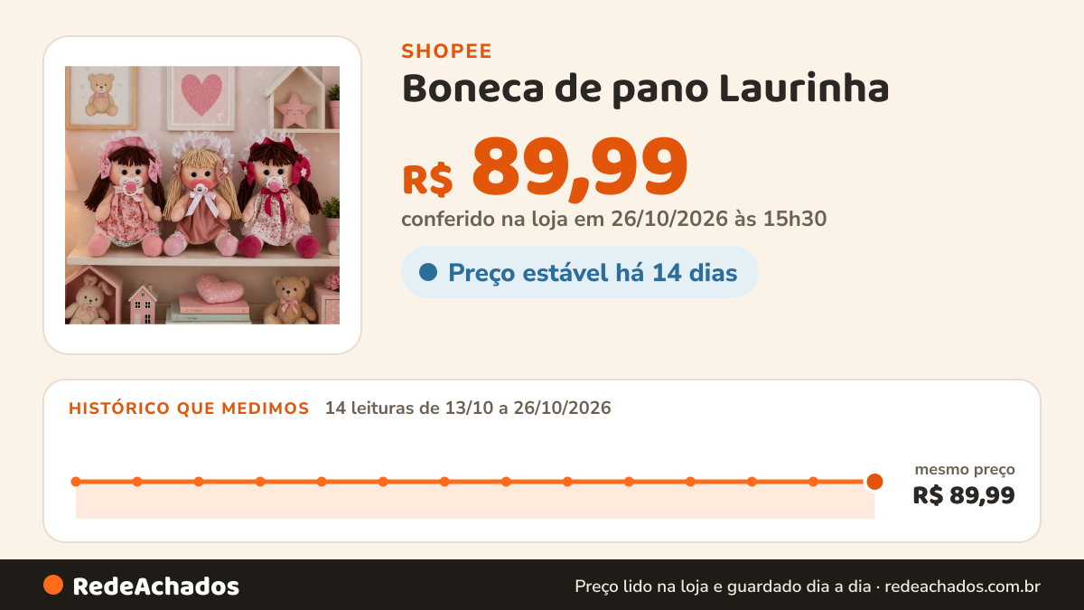 Histórico de preço de Boneca de pano Laurinha - Roupa Removível na Shopee: 14 leituras de 13/10/2026 a 26/10/2026, mesmo preço, R$ 89,99, em todas; R$ 89,99 conferido em 26/10/2026 às 15h30