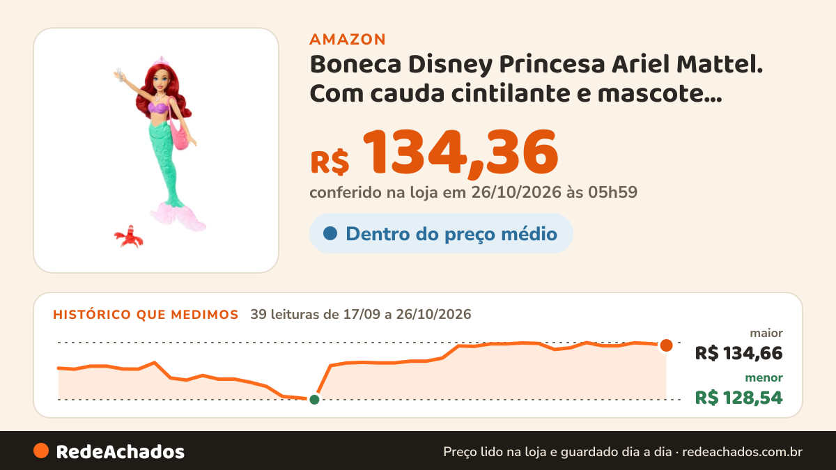 Histórico de preço de Boneca Disney Princesa Ariel Mattel. Com cauda cintilante e mascote temático. Crie… na Amazon: 39 leituras de 17/09/2026 a 26/10/2026, menor R$ 128,54, maior R$ 134,66; R$ 134,36 conferido em 26/10/2026 às 05h59