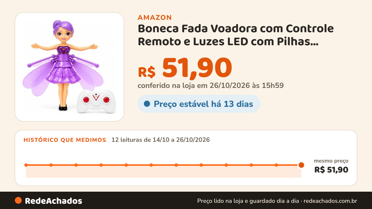 Histórico de preço de Boneca Fada Voadora com Controle Remoto e Luzes LED com Pilhas Inclusas – Brinquedo… na Amazon: 12 leituras de 14/10/2026 a 26/10/2026, mesmo preço, R$ 51,90, em todas; R$ 51,90 conferido em 26/10/2026 às 15h59