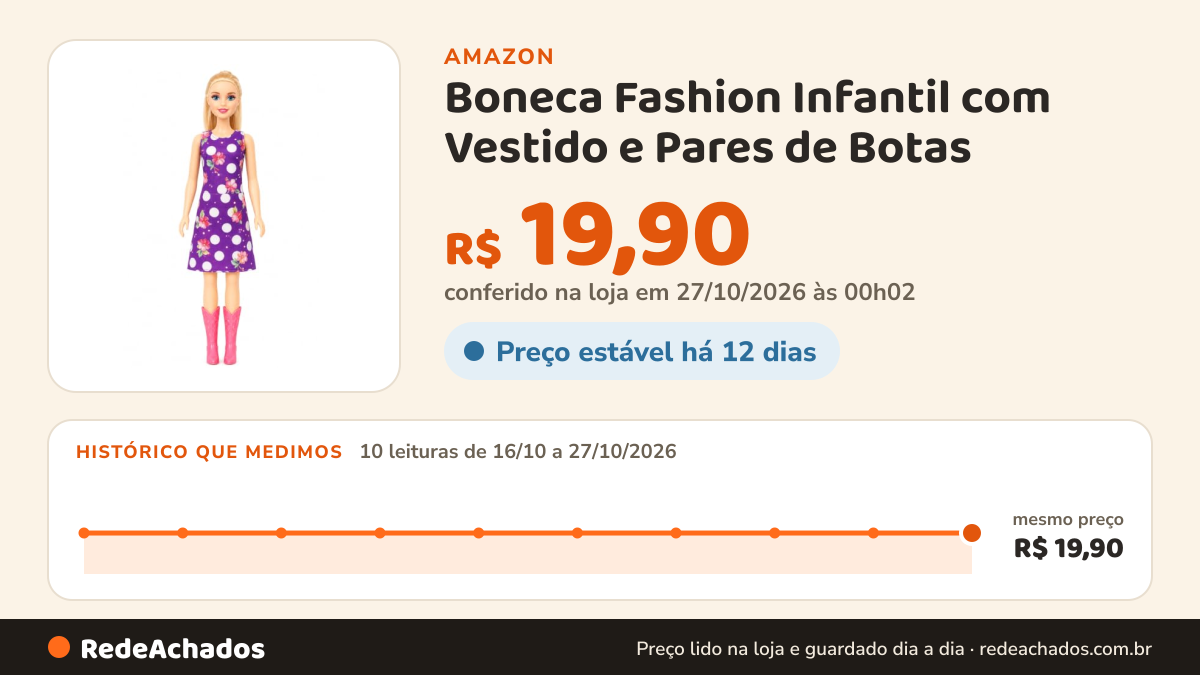 Histórico de preço de Boneca Fashion Infantil com Vestido e Pares de Botas na Amazon: 10 leituras de 16/10/2026 a 27/10/2026, mesmo preço, R$ 19,90, em todas; R$ 19,90 conferido em 27/10/2026 às 00h02