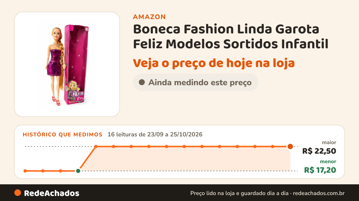 Histórico de preço de Boneca Fashion Linda Garota Feliz Modelos Sortidos Infantil na Amazon: 16 leituras de 23/09/2026 a 25/10/2026, menor R$ 17,20, maior R$ 22,50