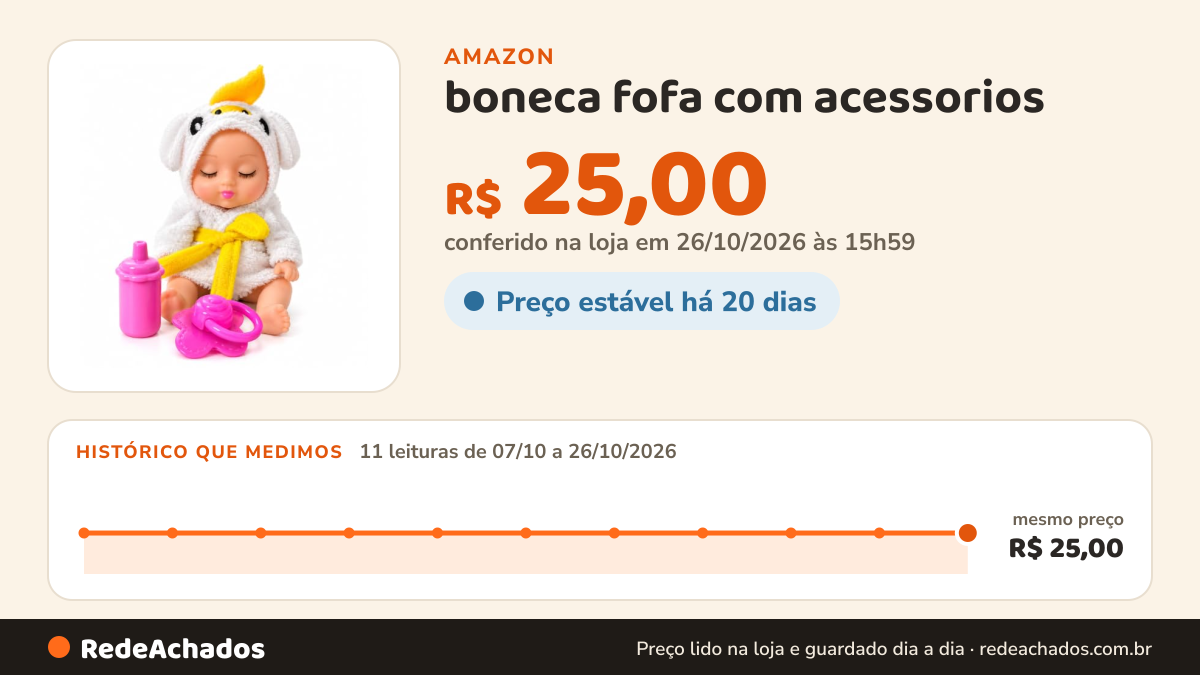 Histórico de preço de boneca fofa com acessorios na Amazon: 11 leituras de 07/10/2026 a 26/10/2026, mesmo preço, R$ 25,00, em todas; R$ 25,00 conferido em 26/10/2026 às 15h59
