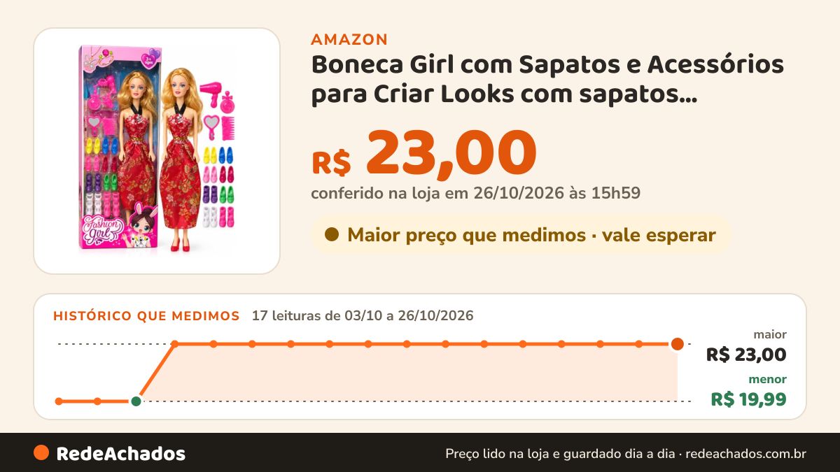 Histórico de preço de Boneca Girl com Sapatos e Acessórios para Criar Looks com sapatos coloridos para deixar a… na Amazon: 17 leituras de 03/10/2026 a 26/10/2026, menor R$ 19,99, maior R$ 23,00; R$ 23,00 conferido em 26/10/2026 às 15h59