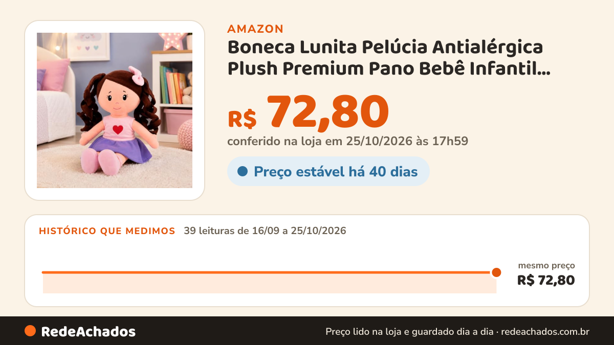 Histórico de preço de Boneca Lunita Pelúcia Antialérgica Plush Premium Pano Bebê Infantil Decoração Naninha… na Amazon: 39 leituras de 16/09/2026 a 25/10/2026, mesmo preço, R$ 72,80, em todas; R$ 72,80 conferido em 25/10/2026 às 17h59