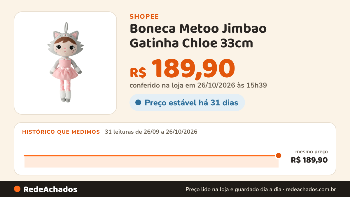 Histórico de preço de Boneca Metoo Jimbao Gatinha Chloe 33cm na Shopee: 31 leituras de 26/09/2026 a 26/10/2026, mesmo preço, R$ 189,90, em todas; R$ 189,90 conferido em 26/10/2026 às 15h39