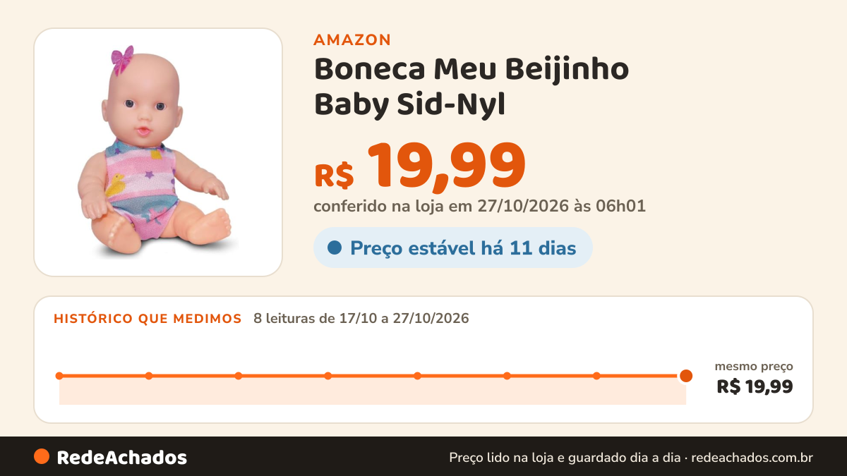 Histórico de preço de Boneca Meu Beijinho Baby Sid-Nyl na Amazon: 7 leituras de 17/10/2026 a 25/10/2026, mesmo preço, R$ 19,99, em todas
