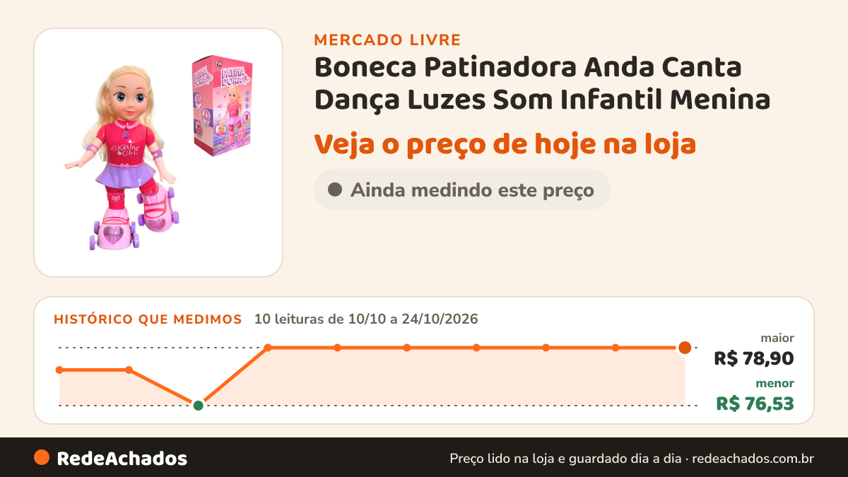 Histórico de preço de Boneca Patinadora Anda Canta Dança Luzes Som Infantil Menina no Mercado Livre: 10 leituras de 10/10/2026 a 24/10/2026, menor R$ 76,53, maior R$ 78,90