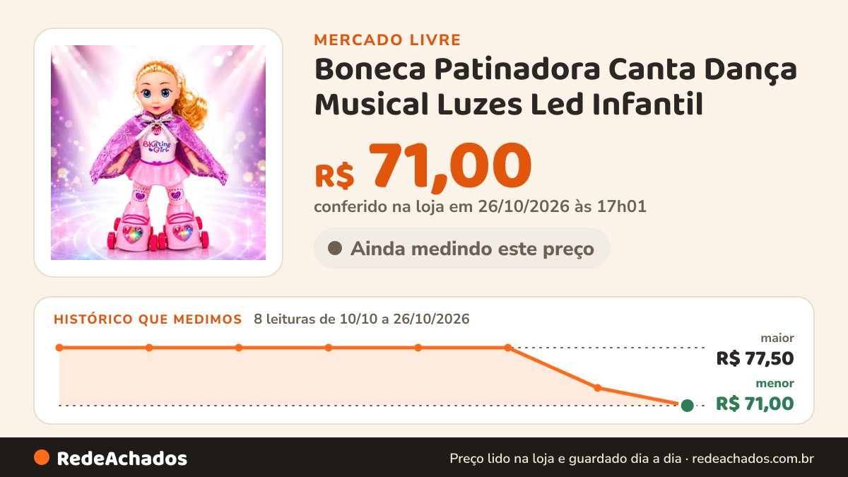Histórico de preço de Boneca Patinadora Canta Dança Musical Luzes Led Infantil no Mercado Livre: 8 leituras de 10/10/2026 a 26/10/2026, menor R$ 71,00, maior R$ 77,50; R$ 71,00 conferido em 26/10/2026 às 17h01