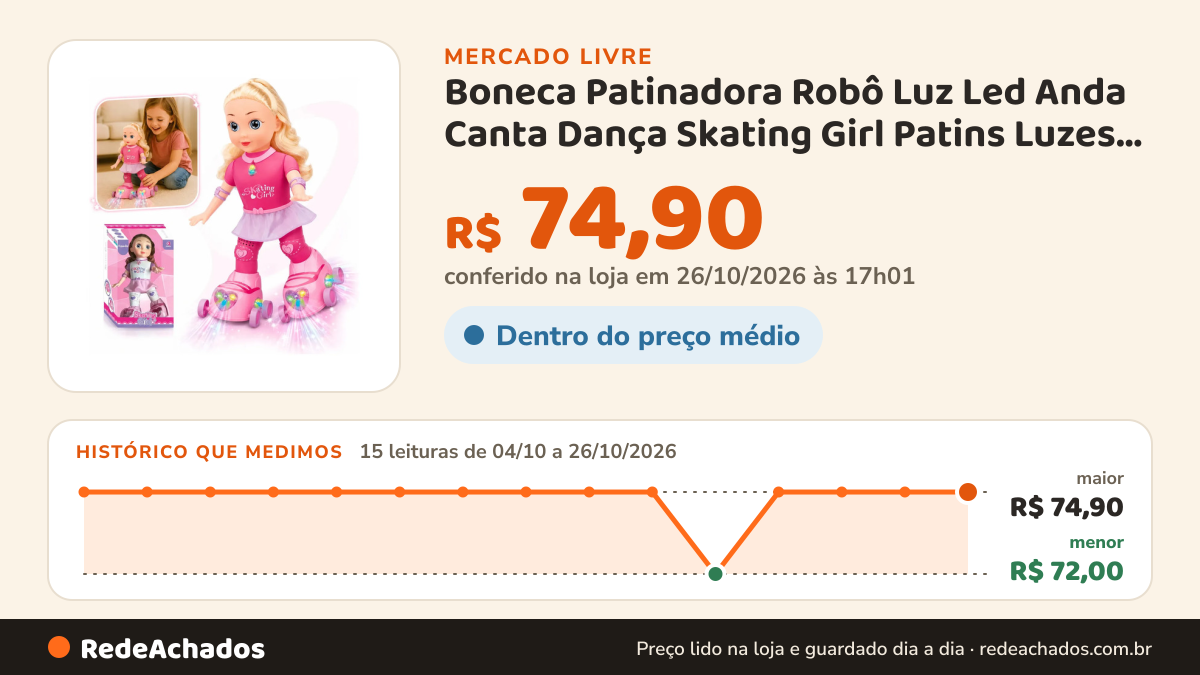 Histórico de preço de Boneca Patinadora Robô Luz Led Anda Canta Dança Skating Girl Patins Luzes Brinqu no Mercado Livre: 15 leituras de 04/10/2026 a 26/10/2026, menor R$ 72,00, maior R$ 74,90; R$ 74,90 conferido em 26/10/2026 às 17h01