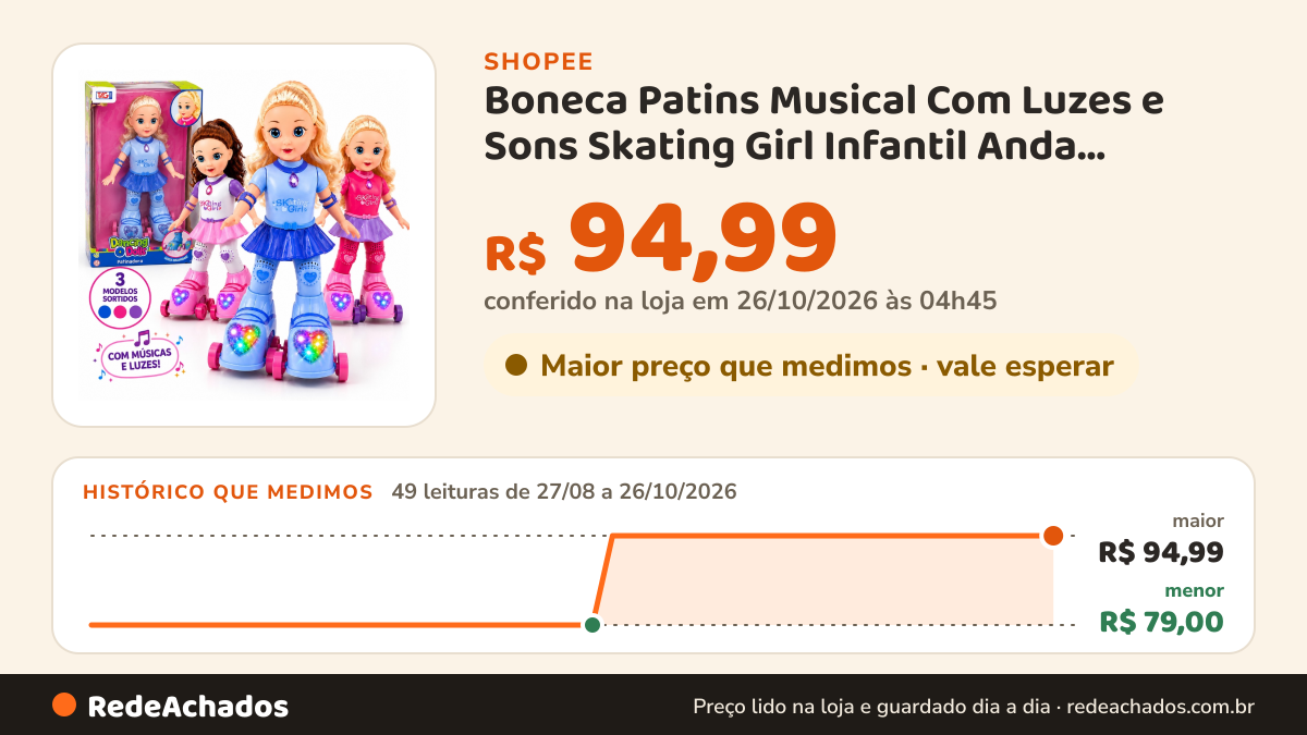 Histórico de preço de Boneca Patins Musical Com Luzes e Sons Skating Girl Infantil Anda Sozinha Canta Patinadora na Shopee: 49 leituras de 27/08/2026 a 26/10/2026, menor R$ 79,00, maior R$ 94,99; R$ 94,99 conferido em 26/10/2026 às 04h45