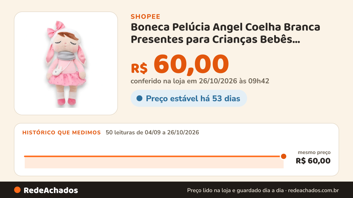 Histórico de preço de Boneca Pelúcia Angel Coelha Branca Presentes para Crianças Bebês Pelucias Angela Coelhinha na Shopee: 50 leituras de 04/09/2026 a 26/10/2026, mesmo preço, R$ 60,00, em todas; R$ 60,00 conferido em 26/10/2026 às 09h42