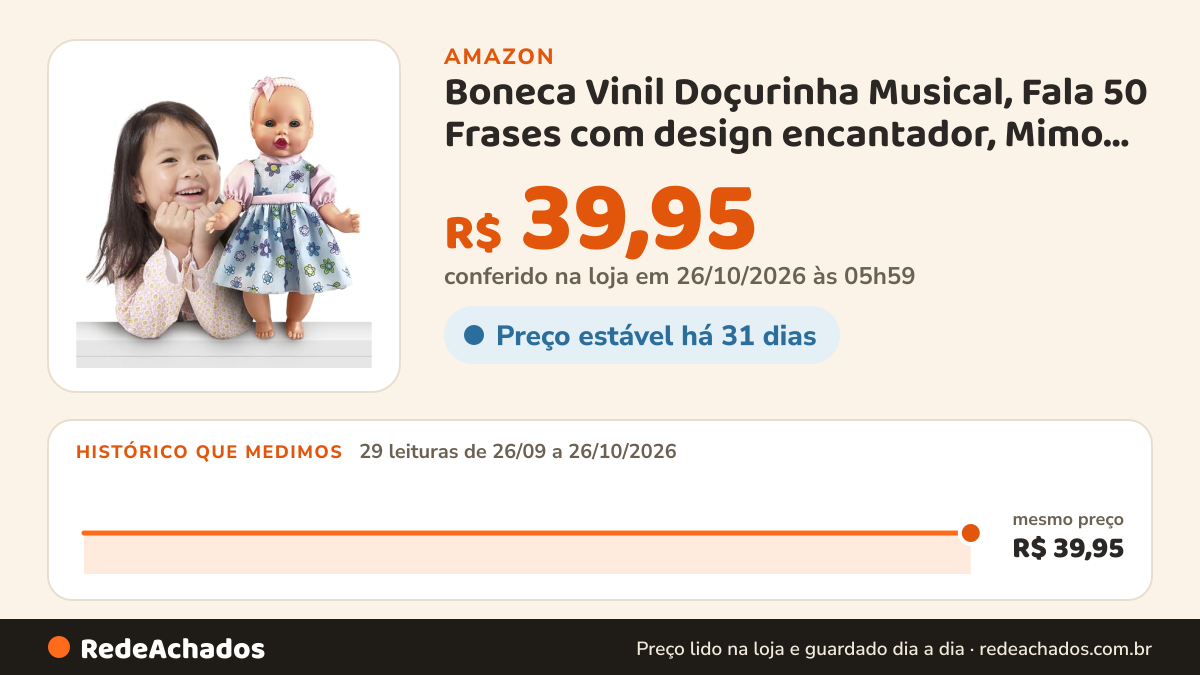 Histórico de preço de Boneca Vinil Doçurinha Musical, Fala 50 Frases com design encantador, Mimo brinquedos na Amazon: 29 leituras de 26/09/2026 a 26/10/2026, mesmo preço, R$ 39,95, em todas; R$ 39,95 conferido em 26/10/2026 às 05h59