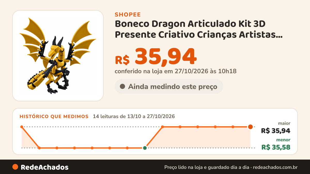 Histórico de preço de Boneco Dragon Articulado Kit 3D Presente Criativo Crianças Artistas Anatomia Brinquedo… na Shopee: 14 leituras de 13/10/2026 a 27/10/2026, menor R$ 35,58, maior R$ 35,94; R$ 35,94 conferido em 27/10/2026 às 10h18
