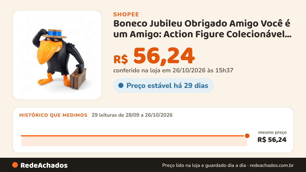 Histórico de preço de Boneco Jubileu Obrigado Amigo Você é um Amigo: Action Figure Colecionável Presente Turma… na Shopee: 29 leituras de 28/09/2026 a 26/10/2026, mesmo preço, R$ 56,24, em todas; R$ 56,24 conferido em 26/10/2026 às 15h37