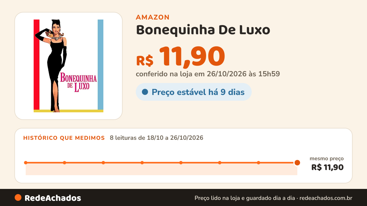 Histórico de preço de Bonequinha De Luxo na Amazon: 8 leituras de 18/10/2026 a 26/10/2026, mesmo preço, R$ 11,90, em todas; R$ 11,90 conferido em 26/10/2026 às 15h59