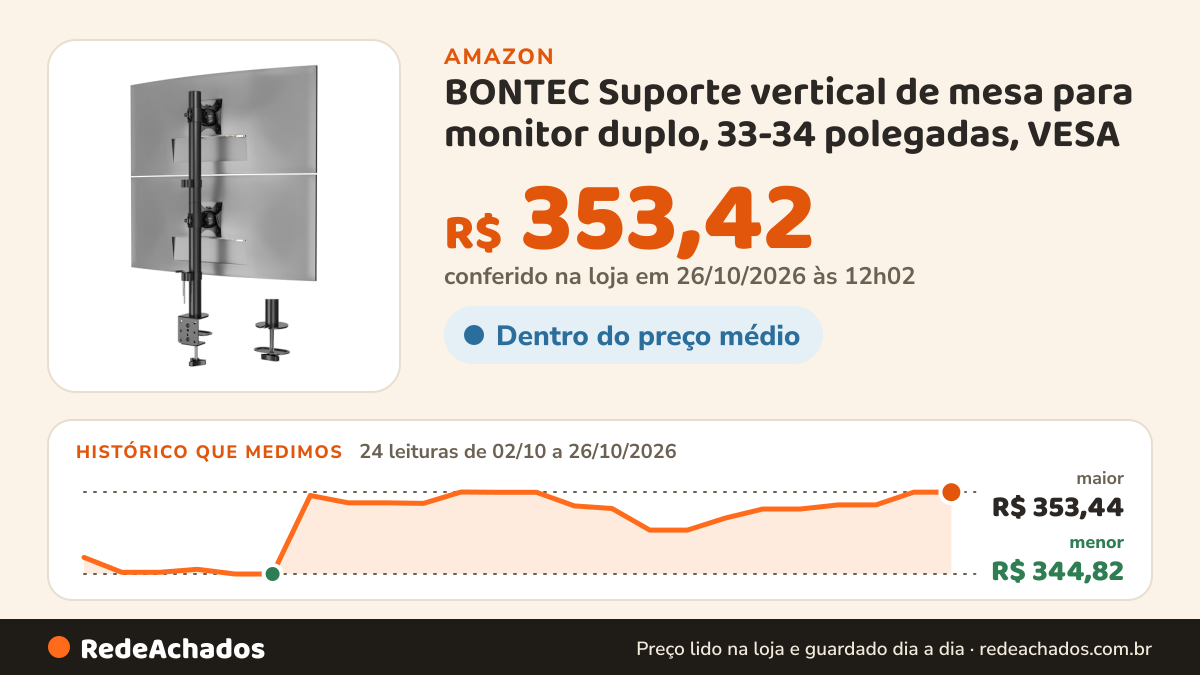 Histórico de preço de BONTEC Suporte vertical de mesa para monitor duplo, 33-34 polegadas, VESA na Amazon: 24 leituras de 02/10/2026 a 26/10/2026, menor R$ 344,82, maior R$ 353,44; R$ 353,42 conferido em 26/10/2026 às 12h02