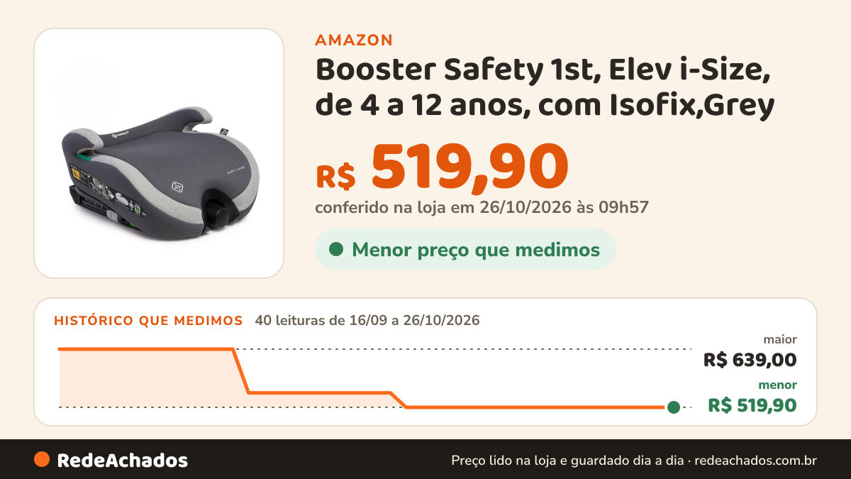 Histórico de preço de Booster Safety 1st, Elev i-Size, de 4 a 12 anos, com Isofix,Grey na Amazon: 40 leituras de 16/09/2026 a 26/10/2026, menor R$ 519,90, maior R$ 639,00; R$ 519,90 conferido em 26/10/2026 às 09h57
