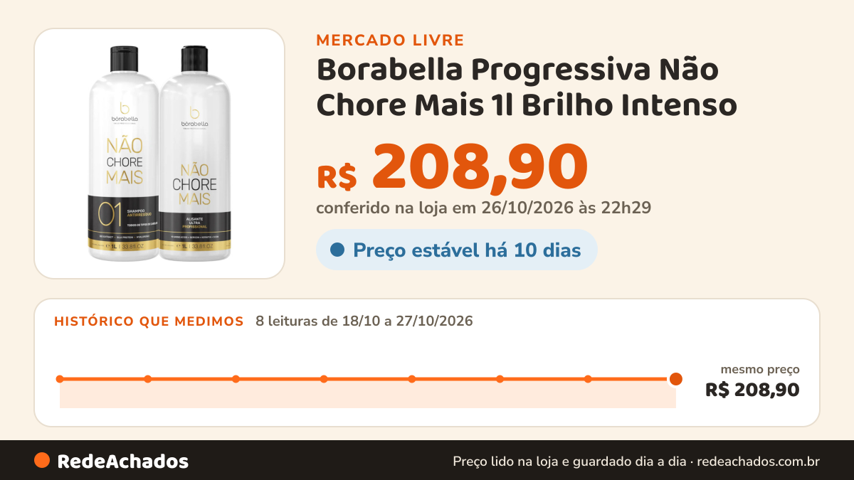 Histórico de preço de Borabella Progressiva Não Chore Mais 1l Brilho Intenso no Mercado Livre: 8 leituras de 18/10/2026 a 27/10/2026, mesmo preço, R$ 208,90, em todas; R$ 208,90 conferido em 26/10/2026 às 22h29