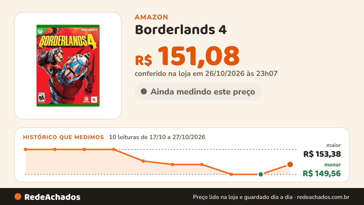 Histórico de preço de Borderlands 4 - Xbox Series X - Standard Edition na Amazon: 10 leituras de 17/10/2026 a 27/10/2026, menor R$ 149,56, maior R$ 153,38; R$ 151,08 conferido em 26/10/2026 às 23h07