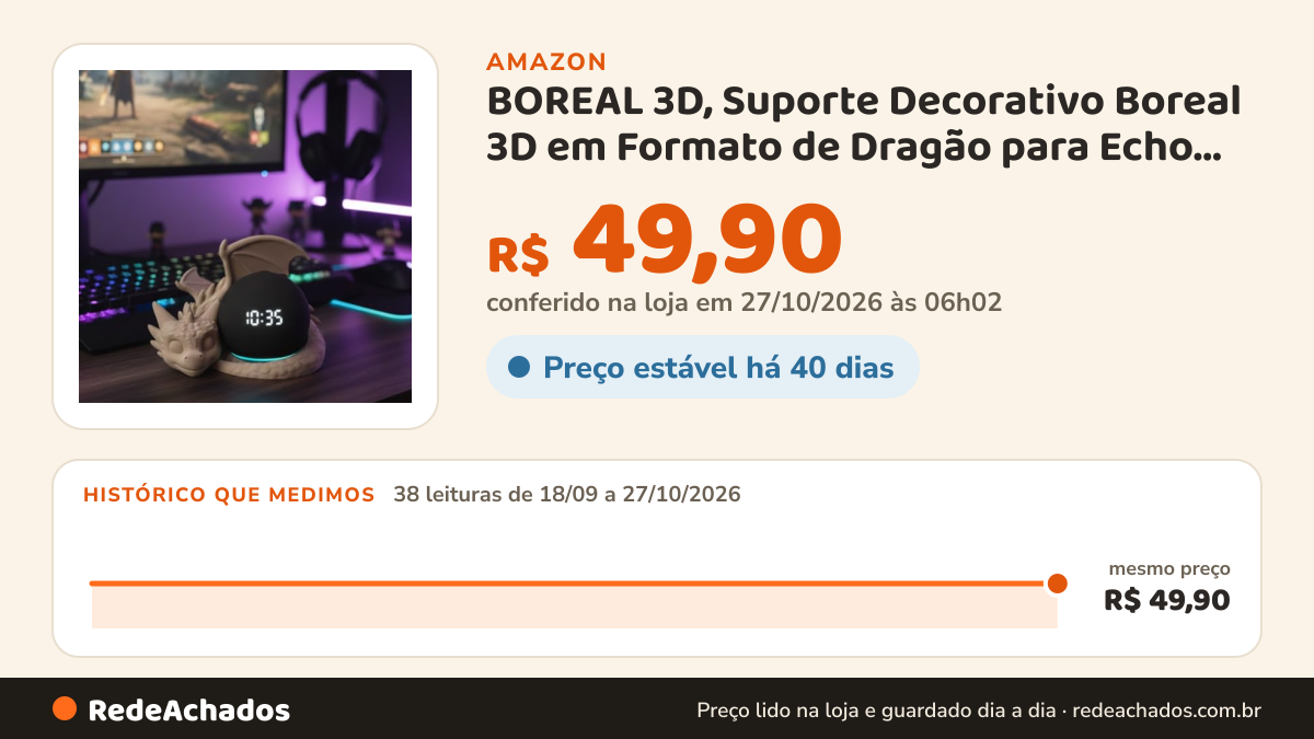Histórico de preço de BOREAL 3D, Suporte Decorativo Boreal 3D em Formato de Dragão para Echo Dot e Echo Pop… na Amazon: 37 leituras de 18/09/2026 a 25/10/2026, mesmo preço, R$ 49,90, em todas