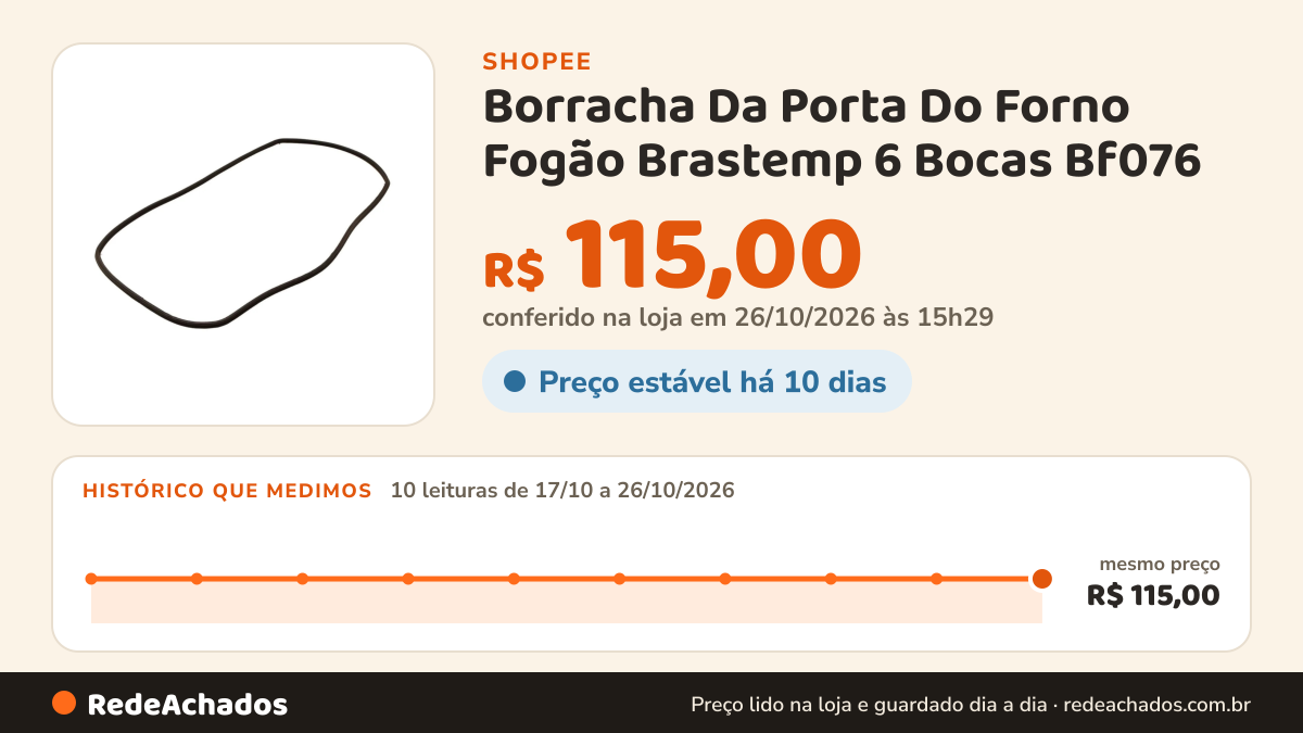 Histórico de preço de Borracha Da Porta Do Forno Fogão Brastemp 6 Bocas Bf076 na Shopee: 10 leituras de 17/10/2026 a 26/10/2026, mesmo preço, R$ 115,00, em todas; R$ 115,00 conferido em 26/10/2026 às 15h29