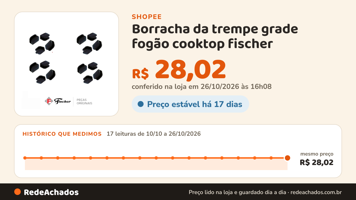 Histórico de preço de Borracha da trempe grade fogão cooktop fischer | 20 peças na Shopee: 16 leituras de 10/10/2026 a 25/10/2026, mesmo preço, R$ 28,02, em todas; R$ 28,02 conferido em 25/10/2026 às 11h08