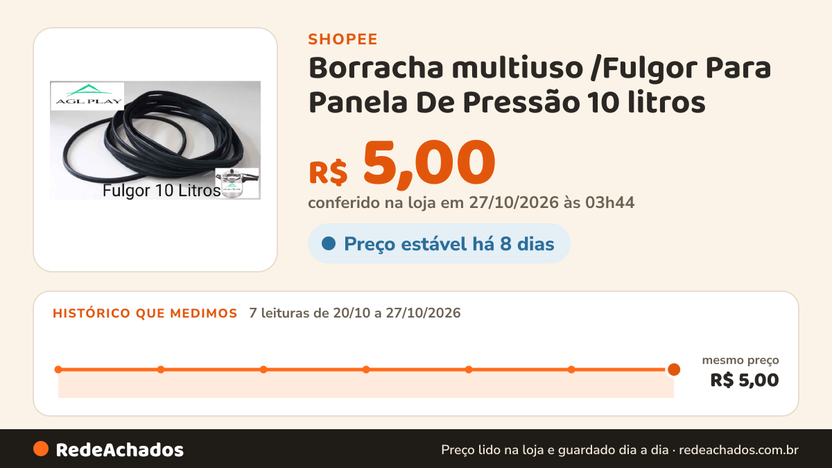 Histórico de preço de Borracha multiuso /Fulgor Para Panela De Pressão 10 litros (Nitrilica) na Shopee: 7 leituras de 20/10/2026 a 27/10/2026, mesmo preço, R$ 5,00, em todas; R$ 5,00 conferido em 27/10/2026 às 03h44