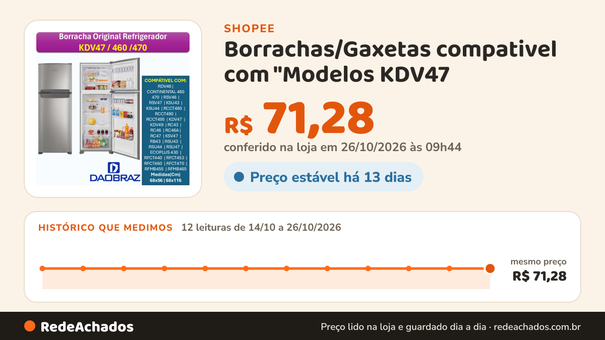 Histórico de preço de Borrachas/Gaxetas compativel com "Modelos KDV47 - Refrigerado 400 litros Duplex na Shopee: 12 leituras de 14/10/2026 a 26/10/2026, mesmo preço, R$ 71,28, em todas; R$ 71,28 conferido em 26/10/2026 às 09h44
