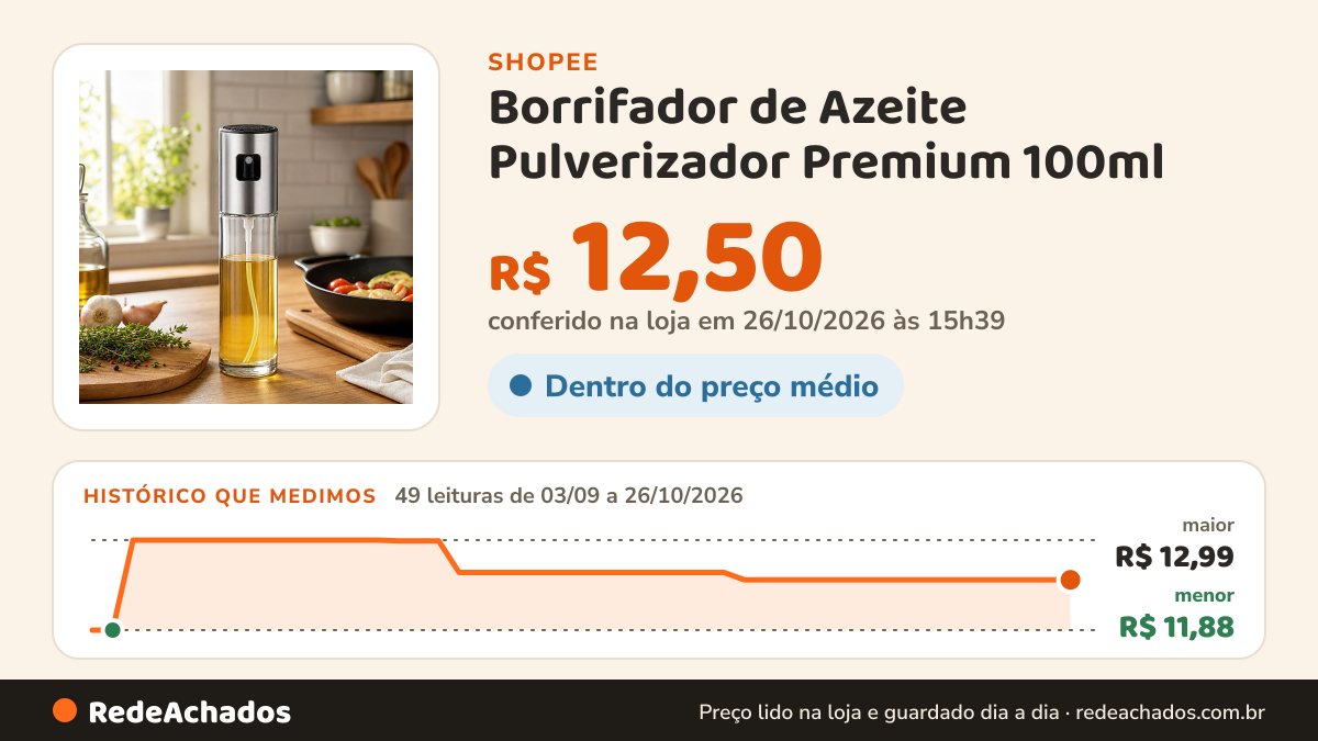 Histórico de preço de Borrifador de Azeite Pulverizador Premium 100ml na Shopee: 48 leituras de 03/09/2026 a 25/10/2026, menor R$ 11,88, maior R$ 12,99; R$ 12,50 conferido em 25/10/2026 às 10h21
