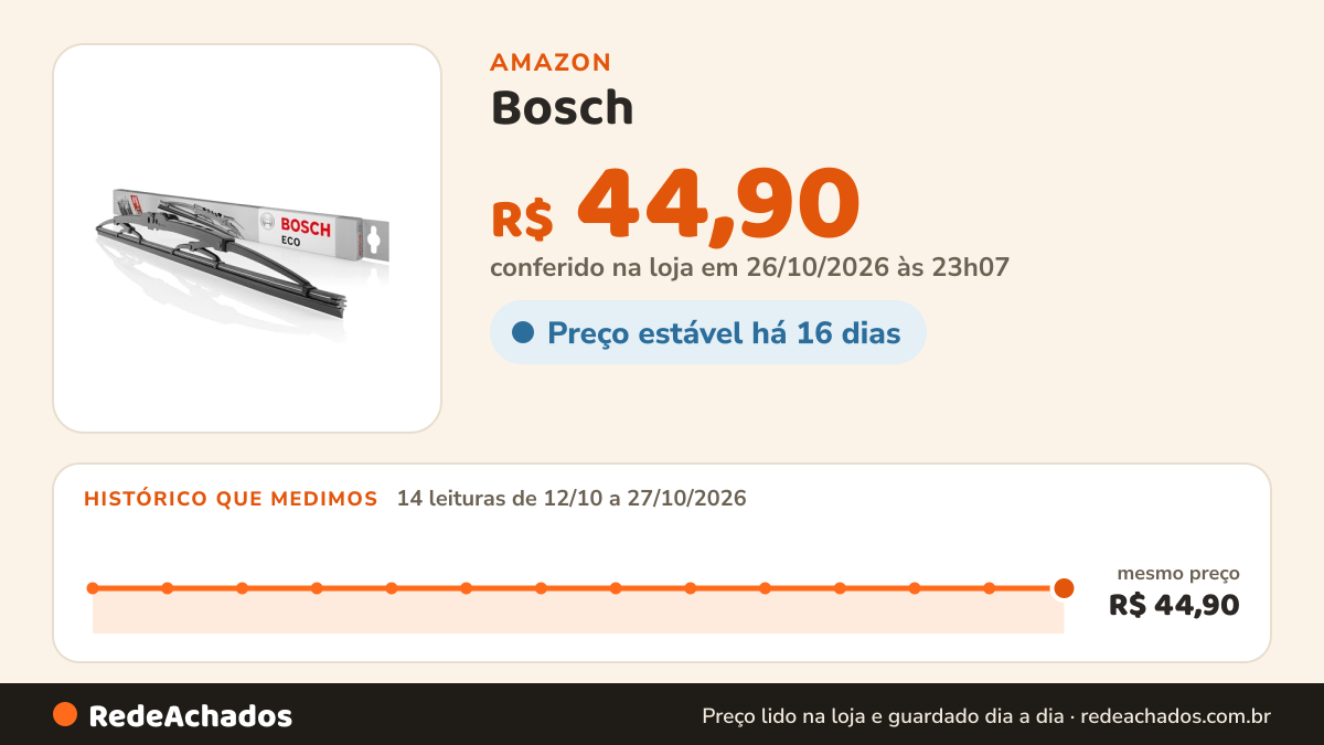 Histórico de preço de Bosch - Palheta Limpador Para-Brisa Dianteira - Bosch Eco - S24 - Unitário na Amazon: 14 leituras de 12/10/2026 a 27/10/2026, mesmo preço, R$ 44,90, em todas; R$ 44,90 conferido em 26/10/2026 às 23h07