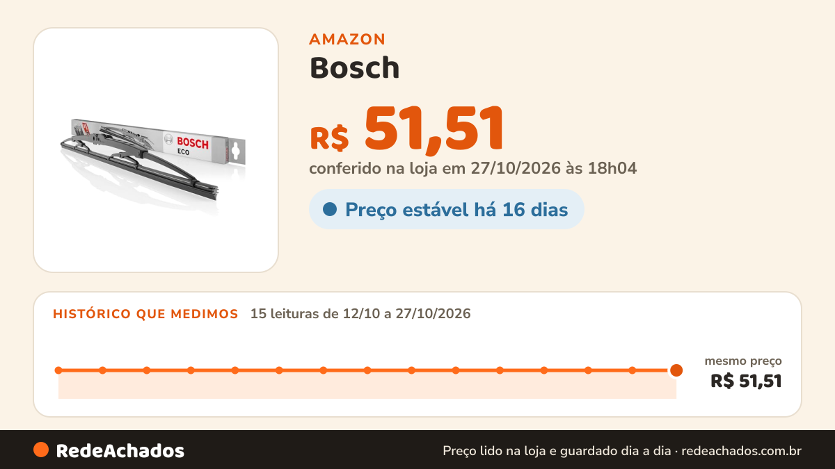 Histórico de preço de Bosch - Palheta Limpador Para-Brisa Dianteira - Bosch Eco - S26 - Unitário na Amazon: 14 leituras de 12/10/2026 a 26/10/2026, mesmo preço, R$ 51,51, em todas; R$ 51,51 conferido em 26/10/2026 às 12h01
