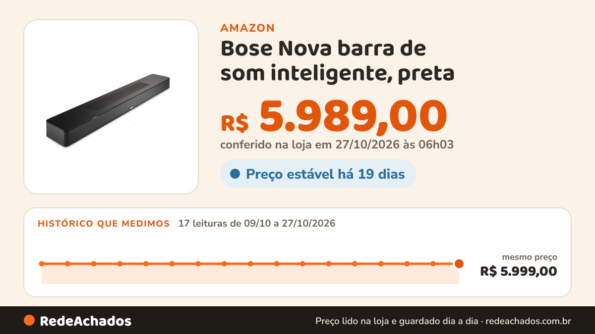 Histórico de preço de Bose Nova barra de som inteligente, preta na Amazon: 16 leituras de 09/10/2026 a 25/10/2026, mesmo preço, R$ 5.999,00, em todas