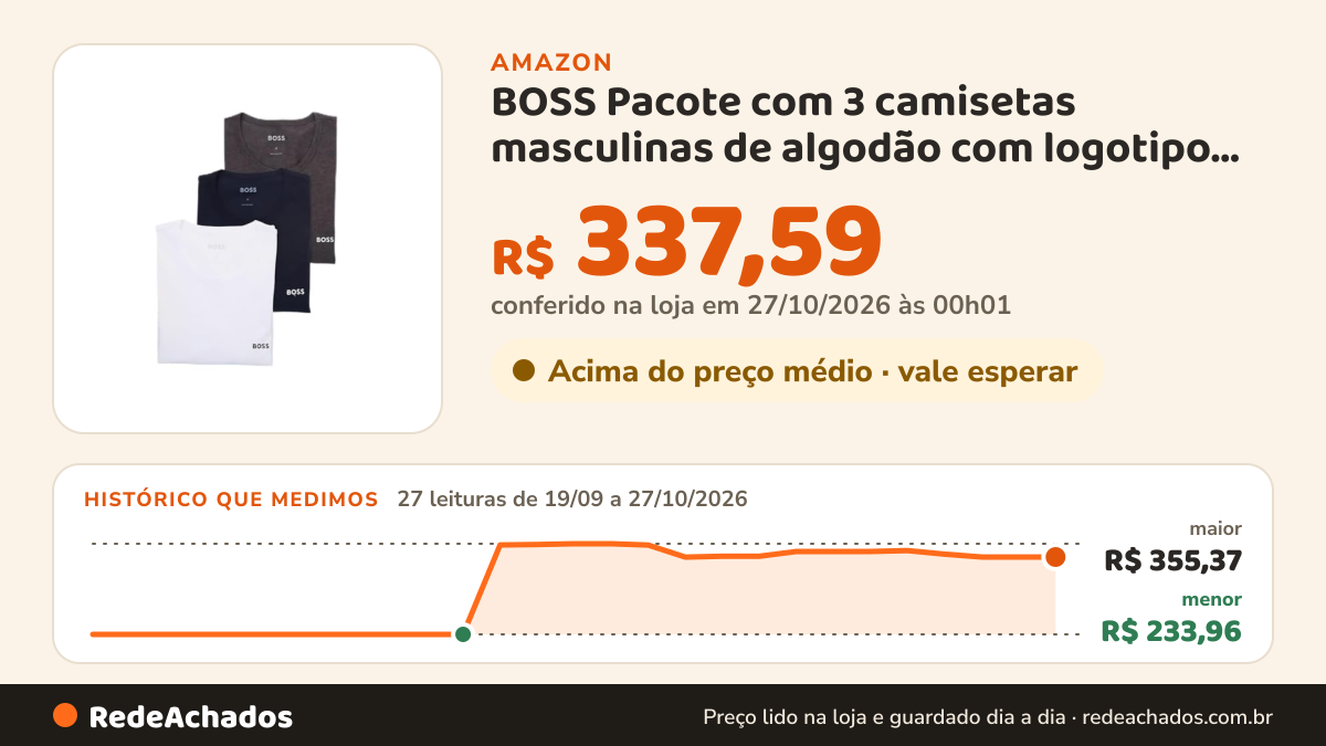 Histórico de preço de BOSS Pacote com 3 camisetas masculinas de algodão com logotipo clássico… na Amazon: 27 leituras de 19/09/2026 a 27/10/2026, menor R$ 233,96, maior R$ 355,37; R$ 337,59 conferido em 27/10/2026 às 00h01