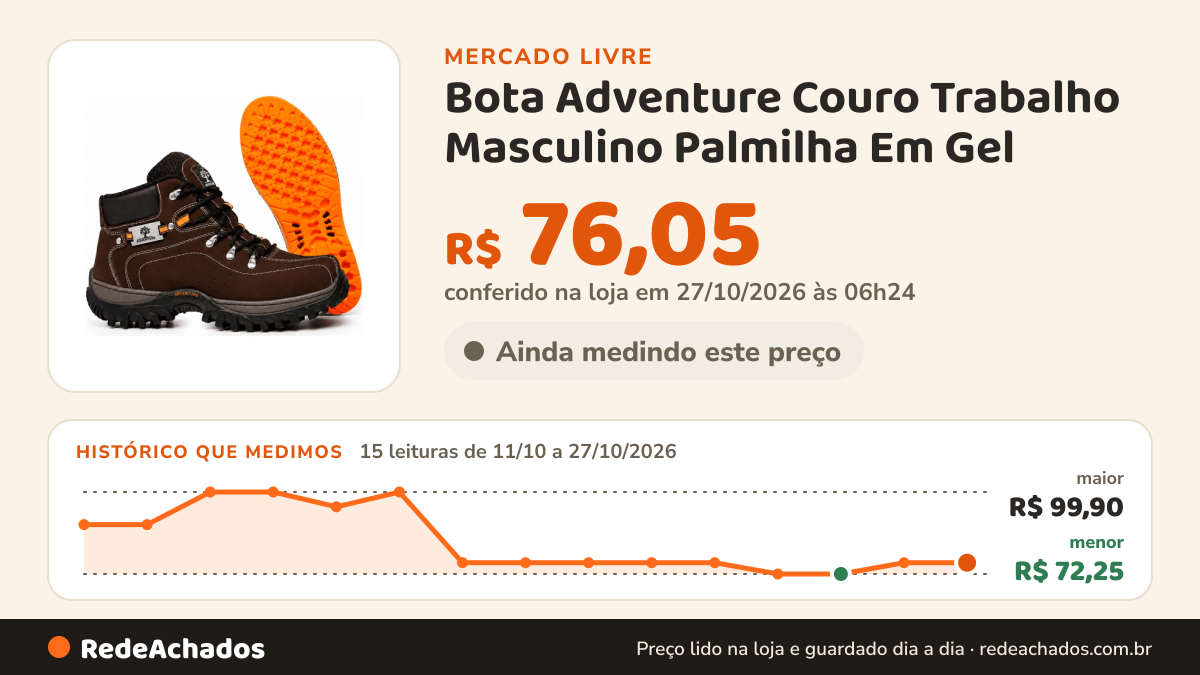 Histórico de preço de Bota Adventure Couro Trabalho Masculino Palmilha Em Gel no Mercado Livre: 15 leituras de 11/10/2026 a 27/10/2026, menor R$ 72,25, maior R$ 99,90; R$ 76,05 conferido em 27/10/2026 às 06h24