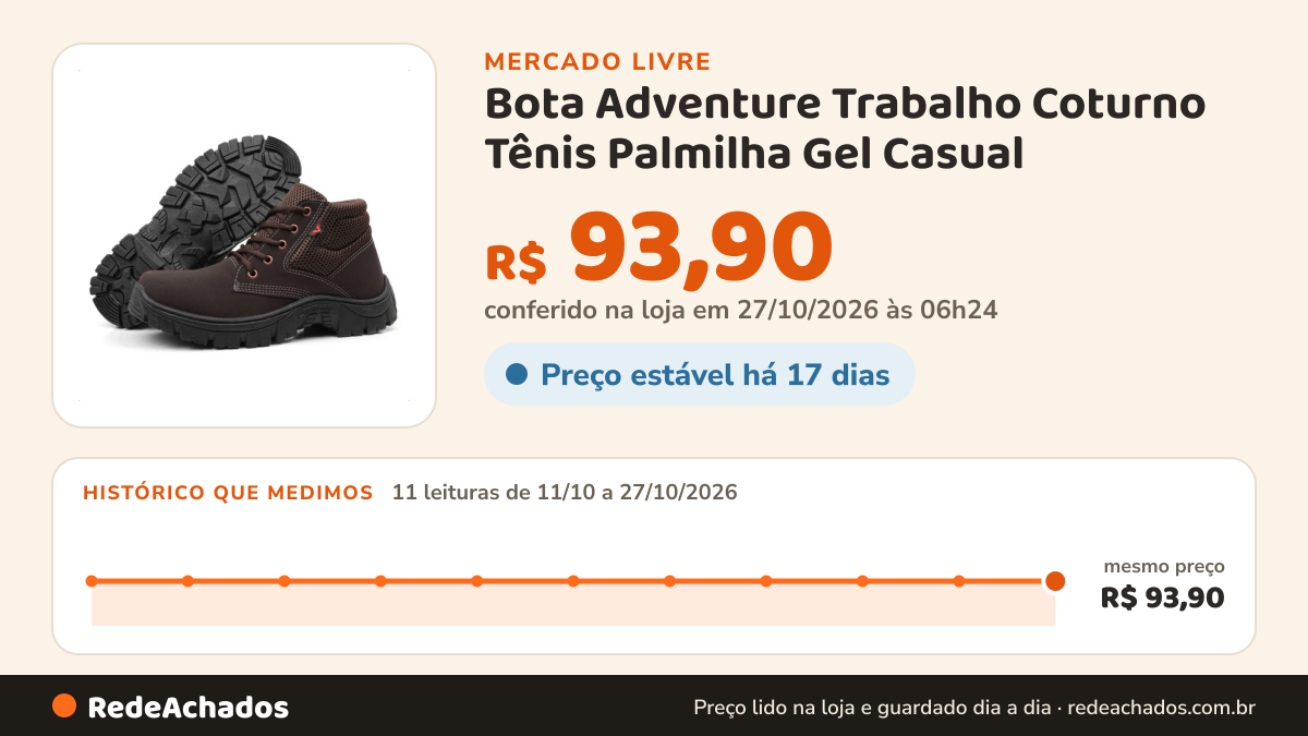 Histórico de preço de Bota Adventure Trabalho Coturno Tênis Palmilha Gel Casual no Mercado Livre: 11 leituras de 11/10/2026 a 27/10/2026, mesmo preço, R$ 93,90, em todas; R$ 93,90 conferido em 27/10/2026 às 06h24