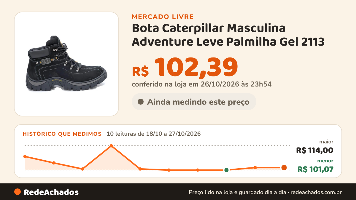 Histórico de preço de Bota Caterpillar Masculina Adventure Leve Palmilha Gel 2113 no Mercado Livre: 10 leituras de 18/10/2026 a 27/10/2026, menor R$ 101,07, maior R$ 114,00; R$ 102,39 conferido em 26/10/2026 às 23h54