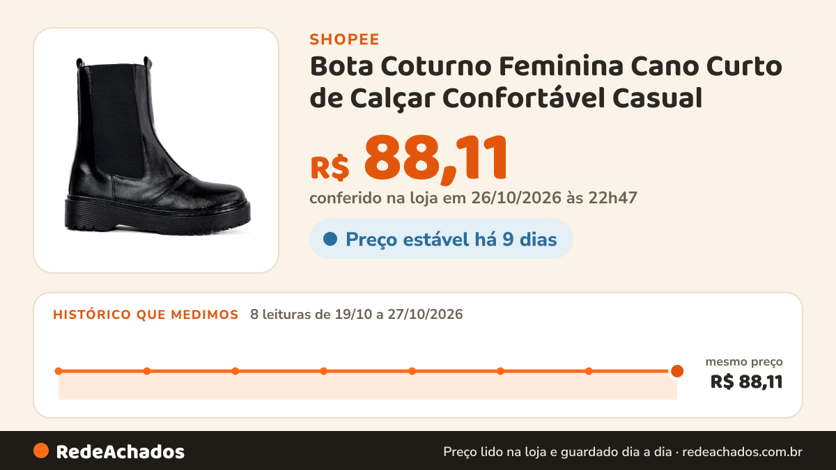 Histórico de preço de Bota Coturno Feminina Cano Curto de Calçar Confortável Casual na Shopee: 8 leituras de 19/10/2026 a 27/10/2026, mesmo preço, R$ 88,11, em todas; R$ 88,11 conferido em 26/10/2026 às 22h47