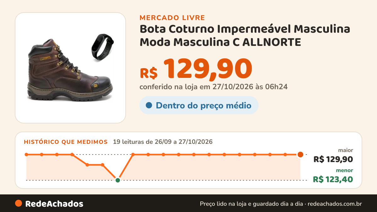 Histórico de preço de Bota Coturno Impermeável Masculina Moda Masculina C ALLNORTE no Mercado Livre: 19 leituras de 26/09/2026 a 27/10/2026, menor R$ 123,40, maior R$ 129,90; R$ 129,90 conferido em 27/10/2026 às 06h24