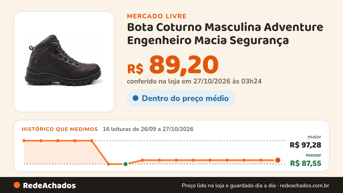 Histórico de preço de Bota Coturno Masculina Adventure Engenheiro Macia Segurança no Mercado Livre: 16 leituras de 26/09/2026 a 27/10/2026, menor R$ 87,55, maior R$ 97,28; R$ 89,20 conferido em 27/10/2026 às 03h24
