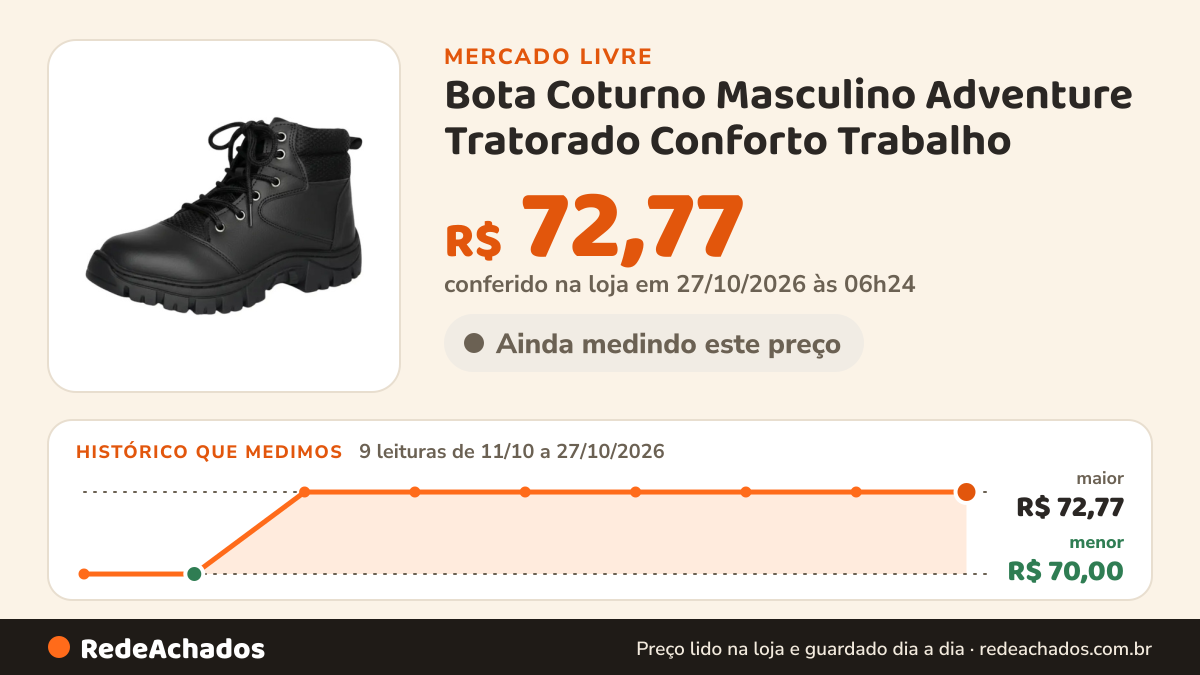 Histórico de preço de Bota Coturno Masculino Adventure Tratorado Conforto Trabalho no Mercado Livre: 9 leituras de 11/10/2026 a 27/10/2026, menor R$ 70,00, maior R$ 72,77; R$ 72,77 conferido em 27/10/2026 às 06h24