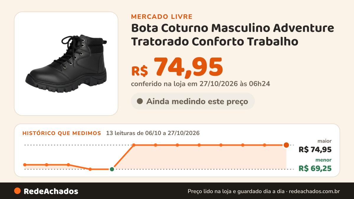 Histórico de preço de Bota Coturno Masculino Adventure Tratorado Conforto Trabalho no Mercado Livre: 13 leituras de 06/10/2026 a 27/10/2026, menor R$ 69,25, maior R$ 74,95; R$ 74,95 conferido em 27/10/2026 às 06h24