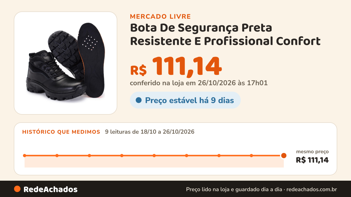 Histórico de preço de Bota De Segurança Preta Resistente E Profissional Confort no Mercado Livre: 9 leituras de 18/10/2026 a 26/10/2026, mesmo preço, R$ 111,14, em todas; R$ 111,14 conferido em 25/10/2026 às 23h00