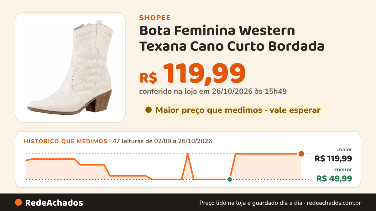 Histórico de preço de Bota Feminina Western Texana Cano Curto Bordada na Shopee: 47 leituras de 02/09/2026 a 26/10/2026, menor R$ 49,99, maior R$ 119,99; R$ 119,99 conferido em 26/10/2026 às 15h49