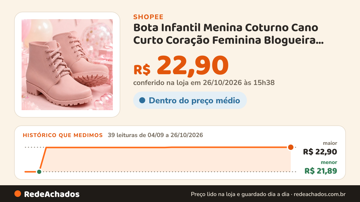 Histórico de preço de Bota Infantil Menina Coturno Cano Curto Coração Feminina Blogueira Juvenil Tratorada na Shopee: 39 leituras de 04/09/2026 a 26/10/2026, menor R$ 21,89, maior R$ 22,90; R$ 22,90 conferido em 26/10/2026 às 15h38