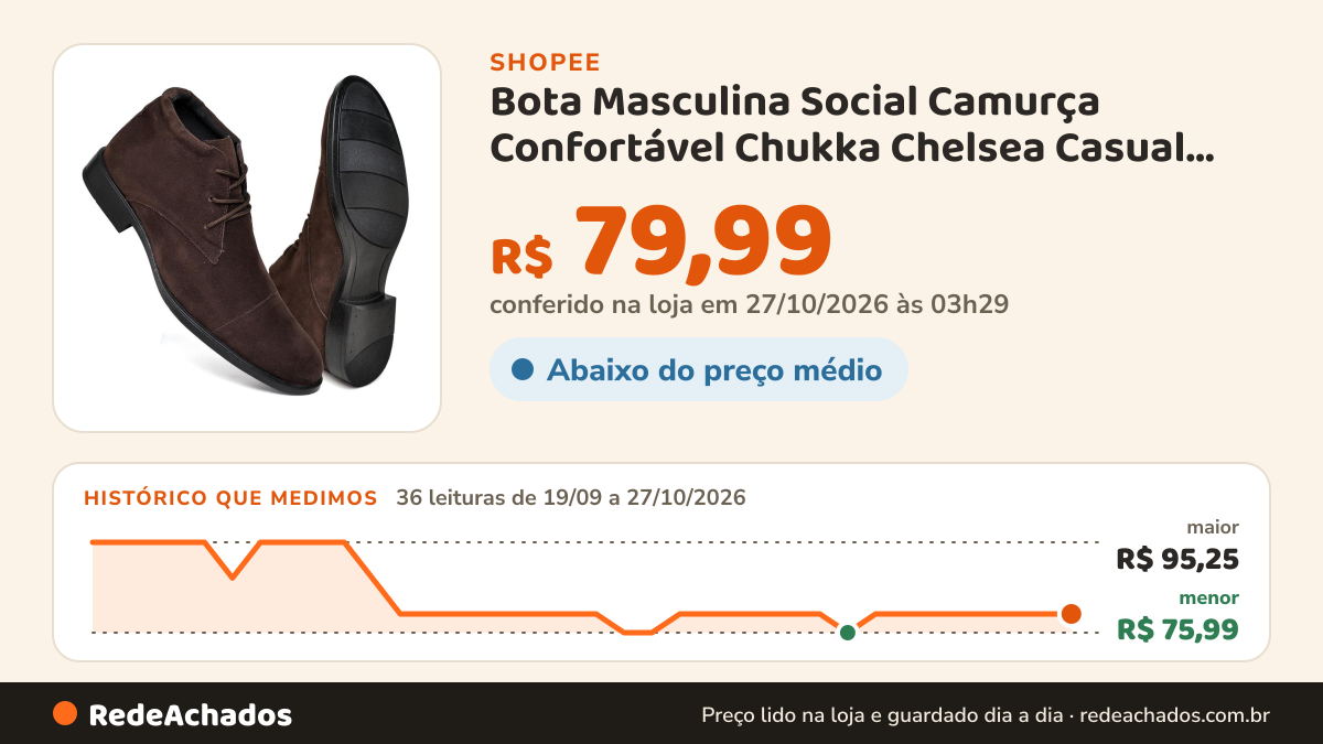 Histórico de preço de Bota Masculina Social Camurça Confortável Chukka Chelsea Casual Couro Oxford Presente Dia… na Shopee: 36 leituras de 19/09/2026 a 27/10/2026, menor R$ 75,99, maior R$ 95,25; R$ 79,99 conferido em 27/10/2026 às 03h29